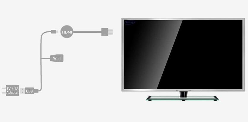 adaptér WIFI hdmi-MIRRORSCREEN 2v1 G2 00030C5