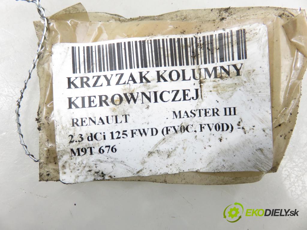 RENAULT MASTER III Skrzynia (FV) FURGON 2011 92,00 2.3 dCi 125 FWD (FV0C, FV0D) - M9T 676 2298,00 RÍŽOVÝ tyče riadiacej