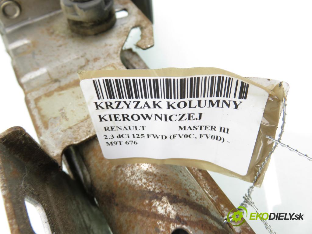RENAULT MASTER III Skrzynia (FV) FURGON 2012 92,00 2.3 dCi 125 FWD (FV0C, FV0D) - M9T 676 2298,00 RÍŽOVÝ tyče riadiacej