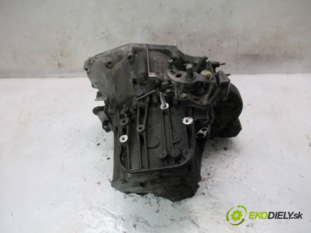 Citroen C5 III  2008 100 kW KOMBI 5D 2.0HDI 136KM 08-17 2000 Prevodovka - 20MB25 (Prevodovky)