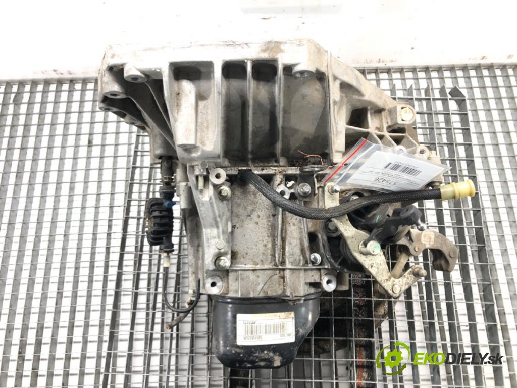 DACIA DUSTER (HM_) 2017 - 2022    1.6 SCe 115 (HMM1) 84 kW [115 KM] benzyna 2017 - 2  Prevodovka JR5065 (Prevodovky)