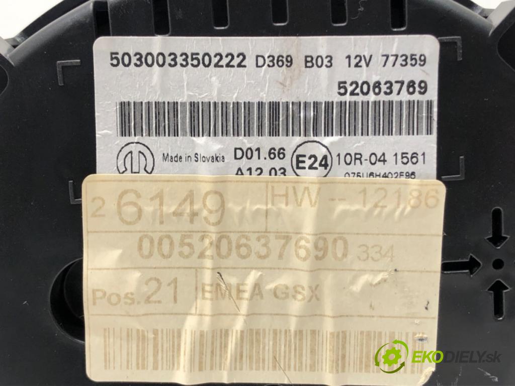 FIAT 500X (334_) 2014 - 2022    1.6 D Multijet (334AXA1B, 334AXA11) 88 kW [120 KM]  Prístrojovka 52063769 (Prístrojové dosky, displeje)