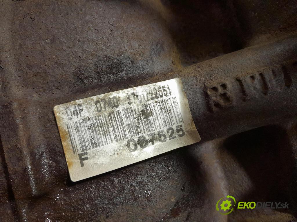 Renault Modus 2006 motor Benzín D4FD740